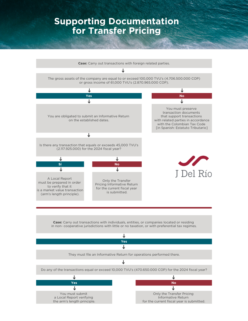 Is your company required to comply with the Transfer Pricing regime for ...