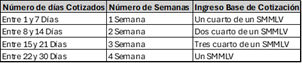 TABLA