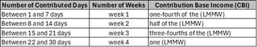 tabla2